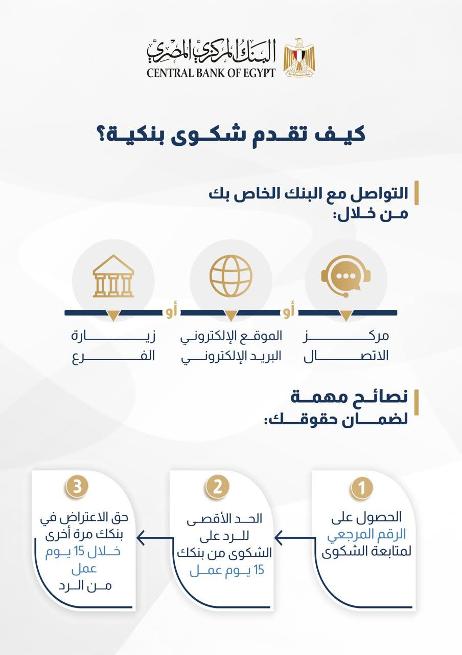 https://news.autegypt.com/wp-content/uploads/2025/07/انفوجراف-كيف-تقدم-شكوى-بنكية؟-المركزي-يوضح.jpg