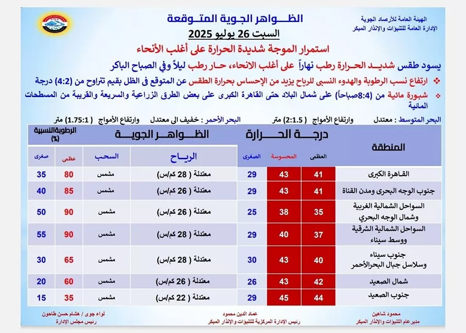 الطقس